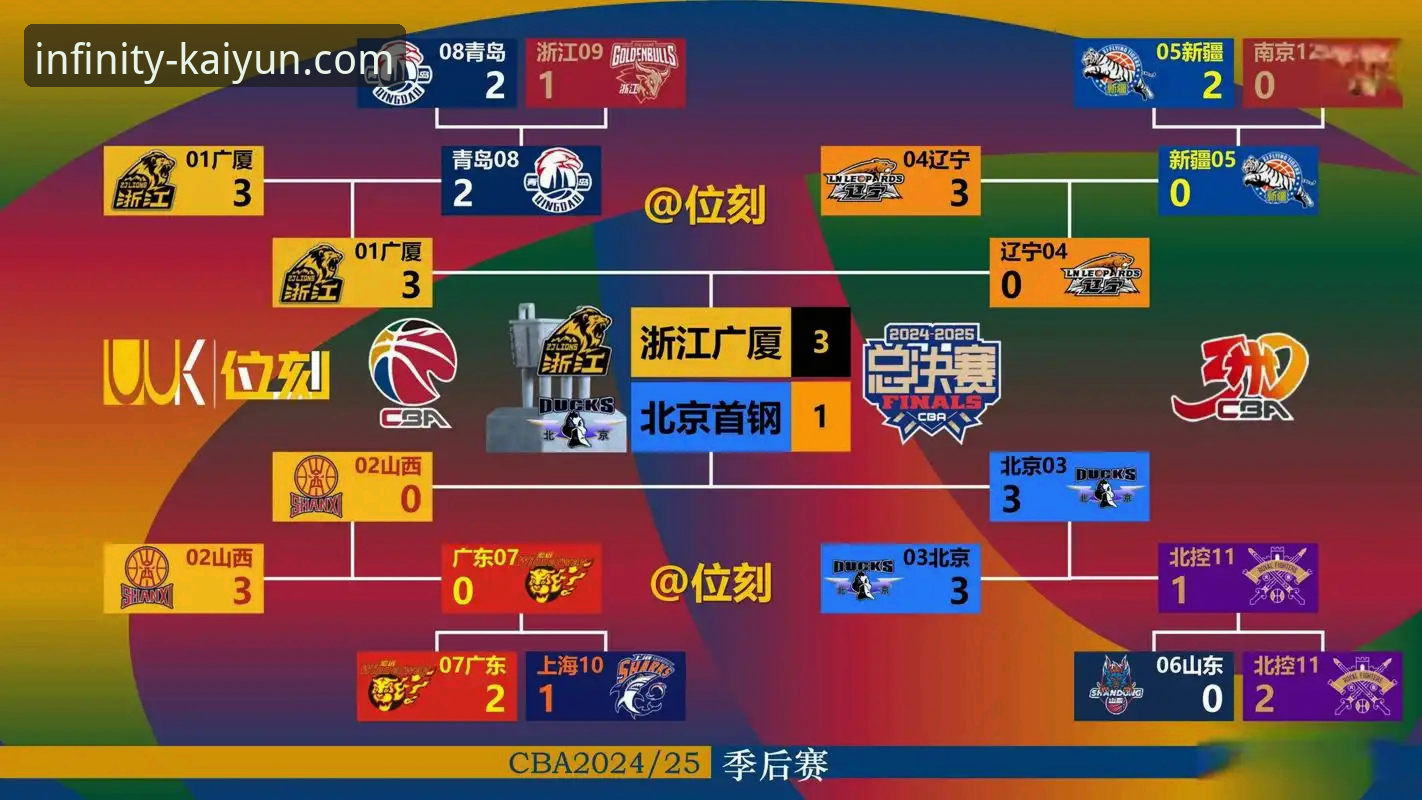 3个关键转折点：复盘北京队4连胜如何被福建队终结